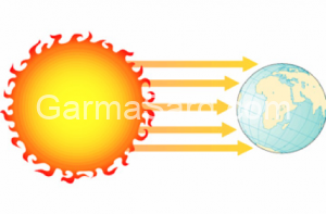 شکل 3- مکانیزم انتقال گرما به روش تابش بدون نیاز به حضور ماده (حتی در خلا نیز منتقل می¬شود)